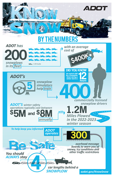 Before you go... Know Snow Infographic Know Snow By The Numbers Infographic