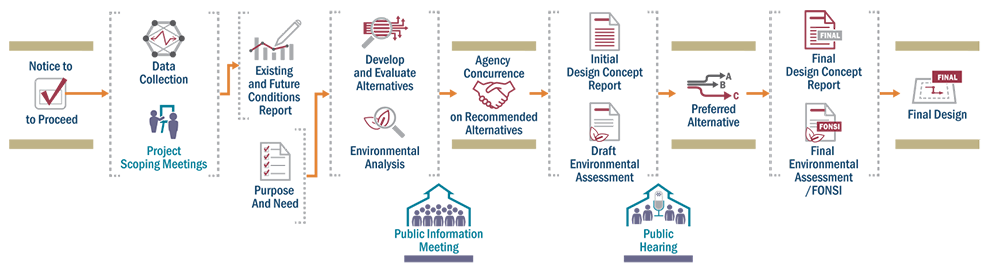 Grand35 Study Process