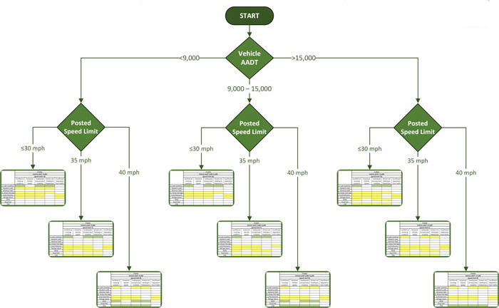 AZ STEP Guide Decision Tree AZ STEP Guide Decision Tree