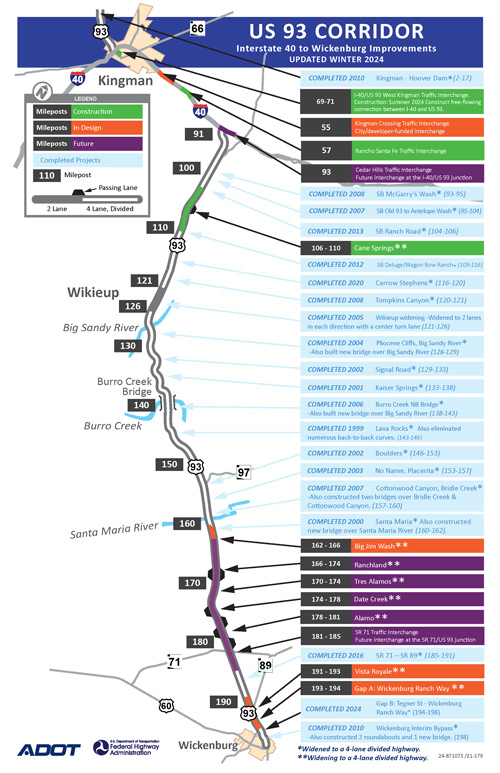 US 93 CORRIDOR Interstate 40 to Wickenburg Improvements UPDATED WINTER 2024