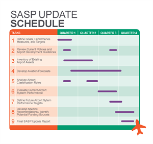 SASP Update Schedule